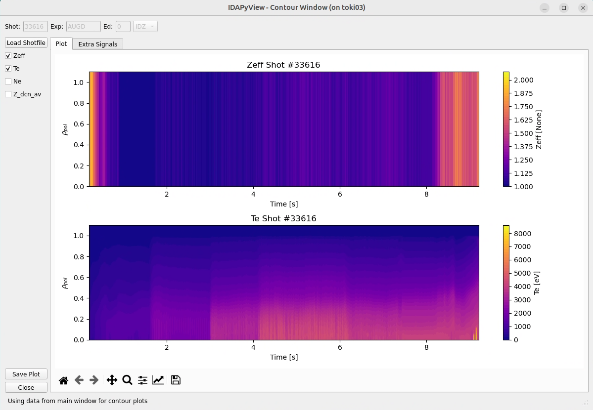 2D Contour Visualizations